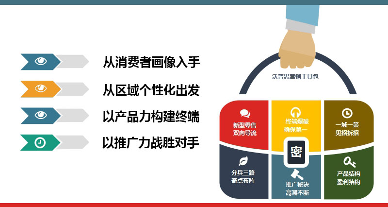 工具包