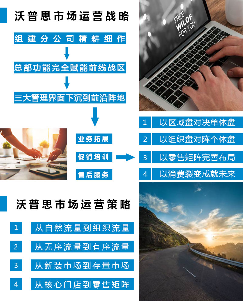 市场运营战略